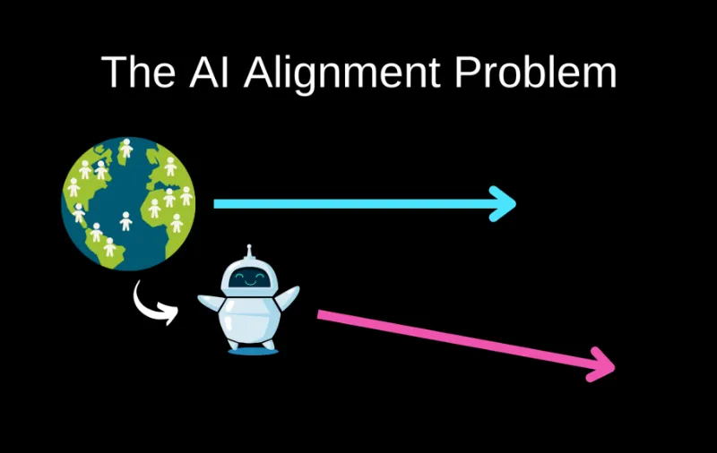 Is AI Taking Over the World: The Critical Challenge of AI Alignment